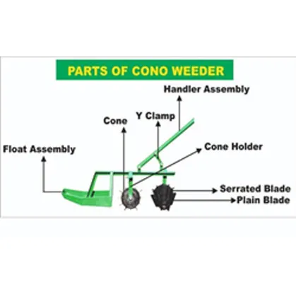  CONO WEEDER Manufacturers in India