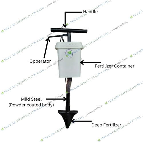 Manual Fertilizer Spreader (Hand Operated) - Image 4