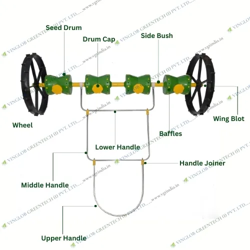 Manual Paddy Drum Seeder - 8 Row (Hand Operated) - Image 2