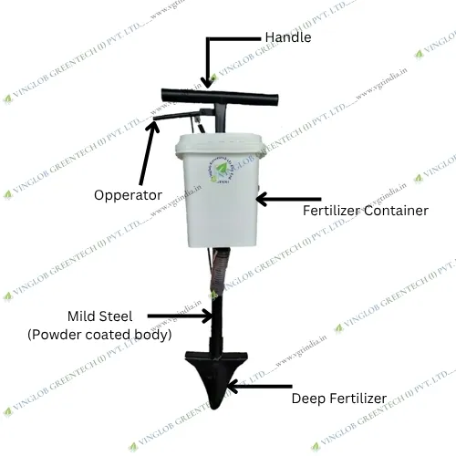 Manual Fertilizer Spreader (Hand Operated) - Image 4